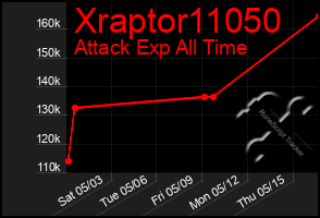 Total Graph of Xraptor11050