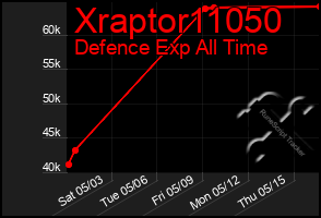 Total Graph of Xraptor11050
