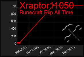 Total Graph of Xraptor11050