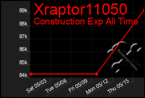 Total Graph of Xraptor11050