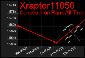 Total Graph of Xraptor11050
