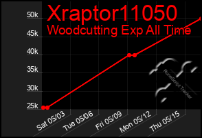 Total Graph of Xraptor11050
