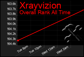 Total Graph of Xrayvizion