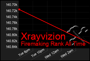 Total Graph of Xrayvizion