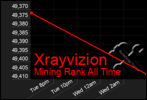 Total Graph of Xrayvizion