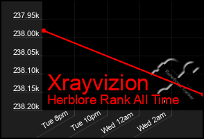 Total Graph of Xrayvizion
