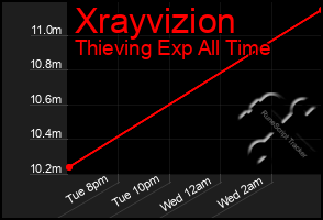 Total Graph of Xrayvizion