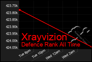 Total Graph of Xrayvizion