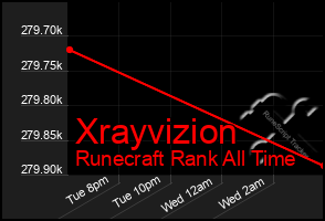 Total Graph of Xrayvizion