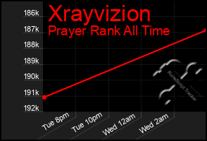 Total Graph of Xrayvizion