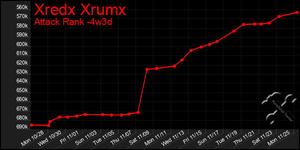 Last 31 Days Graph of Xredx Xrumx