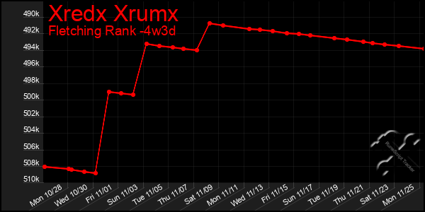 Last 31 Days Graph of Xredx Xrumx