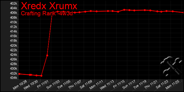 Last 31 Days Graph of Xredx Xrumx