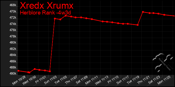 Last 31 Days Graph of Xredx Xrumx