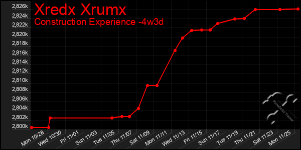 Last 31 Days Graph of Xredx Xrumx