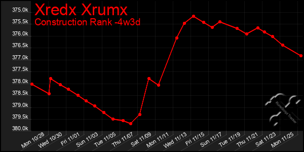 Last 31 Days Graph of Xredx Xrumx