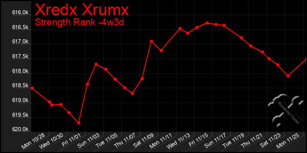 Last 31 Days Graph of Xredx Xrumx