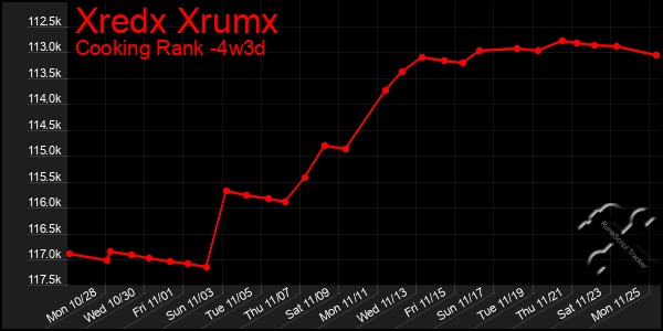 Last 31 Days Graph of Xredx Xrumx