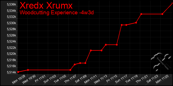 Last 31 Days Graph of Xredx Xrumx