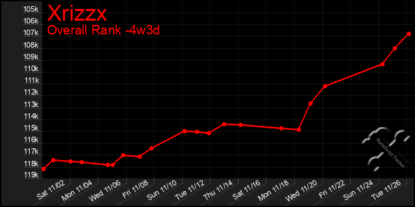 Last 31 Days Graph of Xrizzx