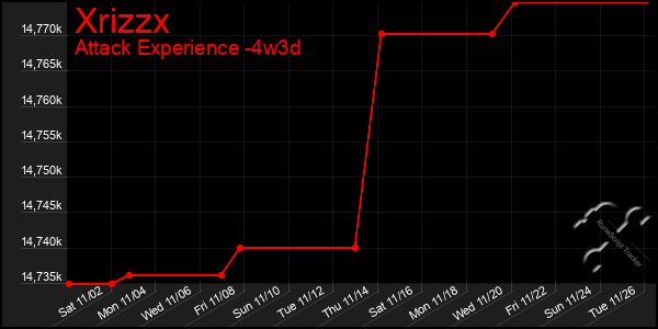 Last 31 Days Graph of Xrizzx