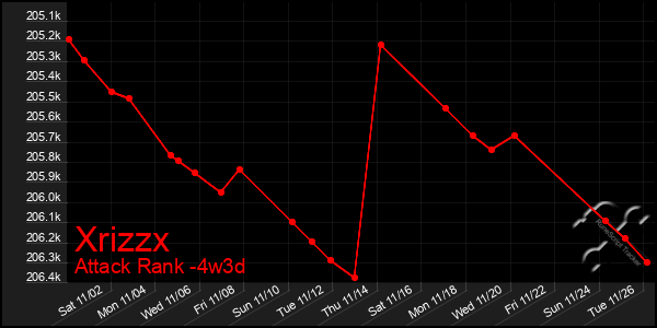 Last 31 Days Graph of Xrizzx