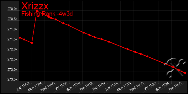 Last 31 Days Graph of Xrizzx