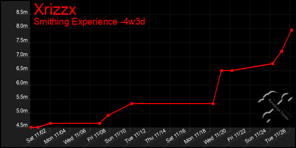 Last 31 Days Graph of Xrizzx