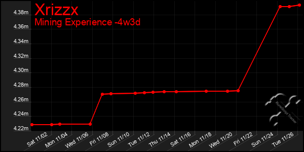 Last 31 Days Graph of Xrizzx