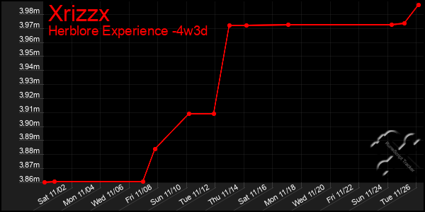 Last 31 Days Graph of Xrizzx