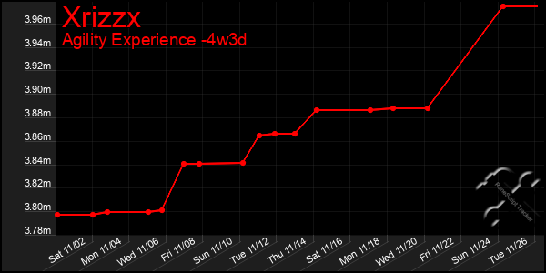 Last 31 Days Graph of Xrizzx