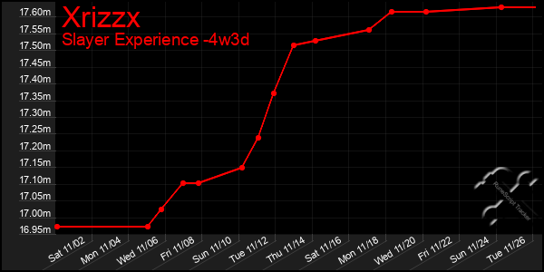 Last 31 Days Graph of Xrizzx