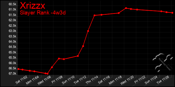 Last 31 Days Graph of Xrizzx