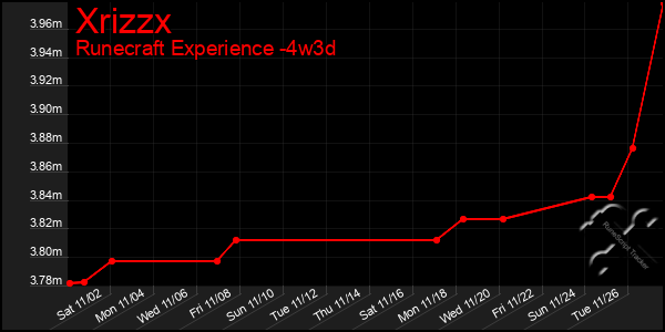 Last 31 Days Graph of Xrizzx