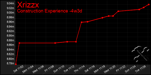 Last 31 Days Graph of Xrizzx