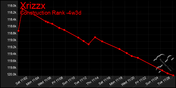 Last 31 Days Graph of Xrizzx