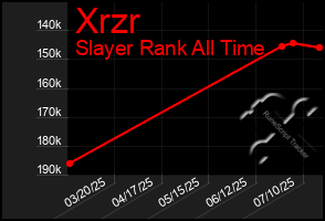 Total Graph of Xrzr