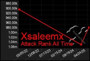 Total Graph of Xsaleemx