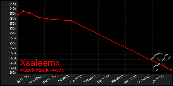 Last 31 Days Graph of Xsaleemx