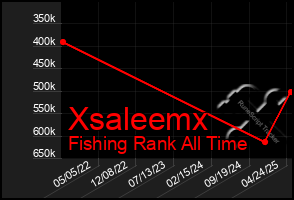 Total Graph of Xsaleemx