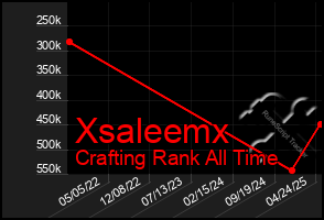 Total Graph of Xsaleemx