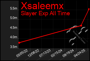 Total Graph of Xsaleemx