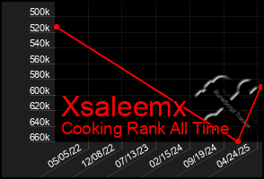 Total Graph of Xsaleemx