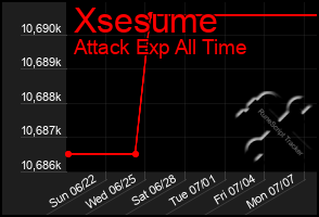 Total Graph of Xsesume