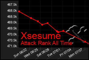 Total Graph of Xsesume