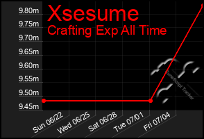 Total Graph of Xsesume