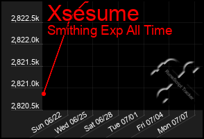 Total Graph of Xsesume