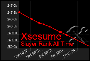 Total Graph of Xsesume