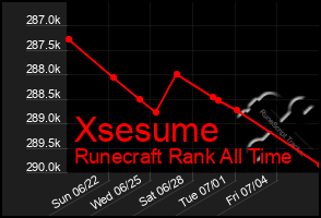 Total Graph of Xsesume