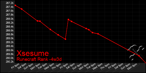 Last 31 Days Graph of Xsesume